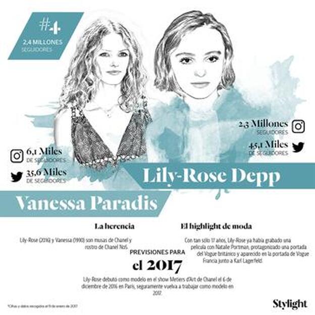 Vanessa Paradis y Lily-Rose Depp