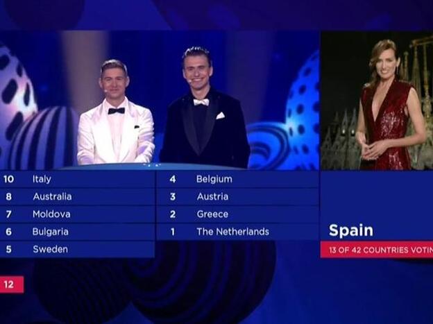 ¿Cómo es la votación en 'Eurovisión 2018'?